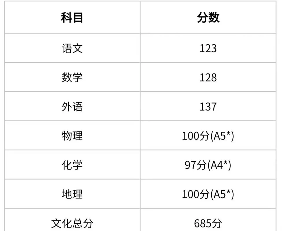 东南大学成绩看规格化成绩还是成绩-东南大成绩看规格化