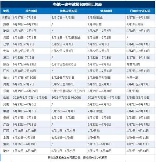 甘肃省一建报名时间_1