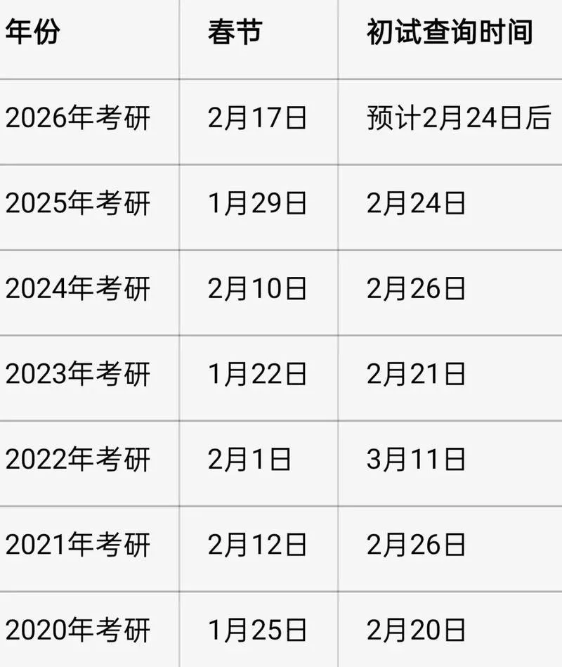 南开大学考研成绩查询-南开考研成绩查询