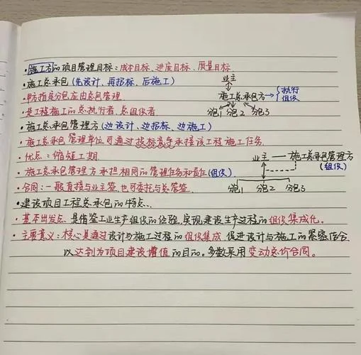 二建备考技巧和方法_1