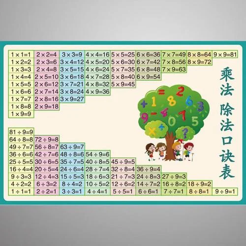 三年级数学乘除法公式_2