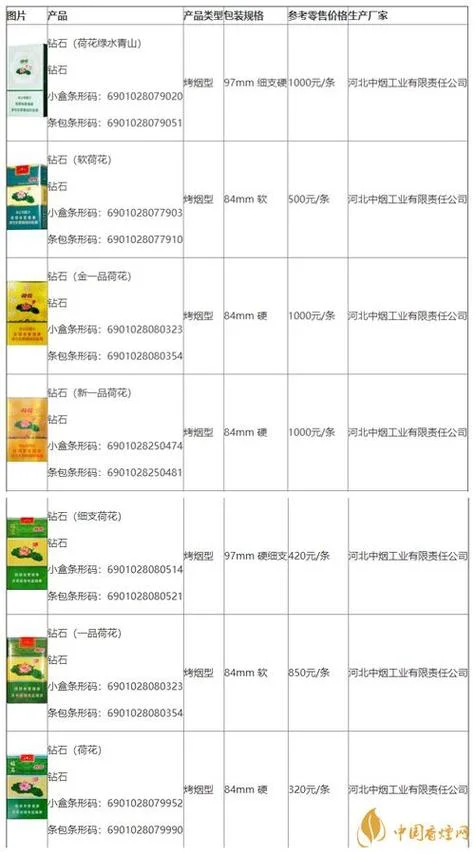 荷花绿水青山多少钱一包_2