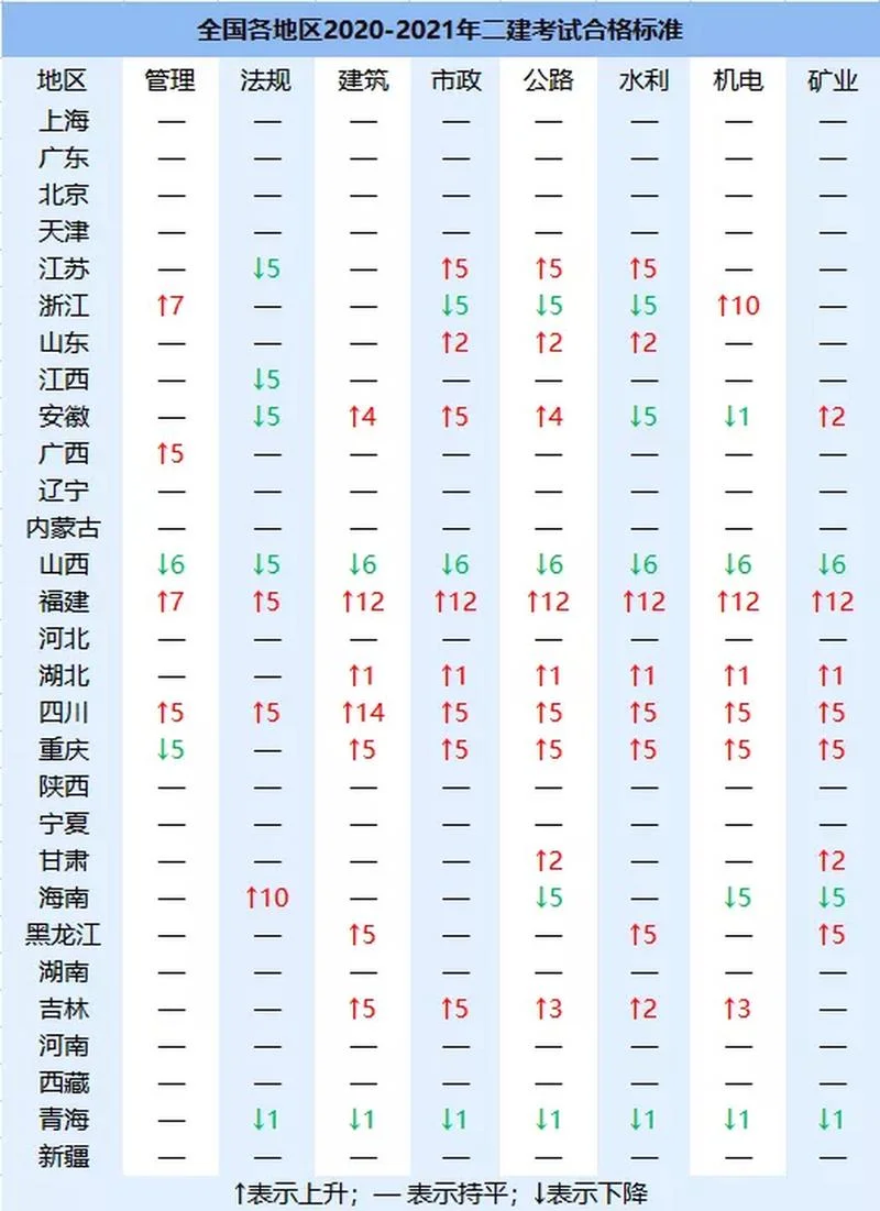 二建合格分数2021_2