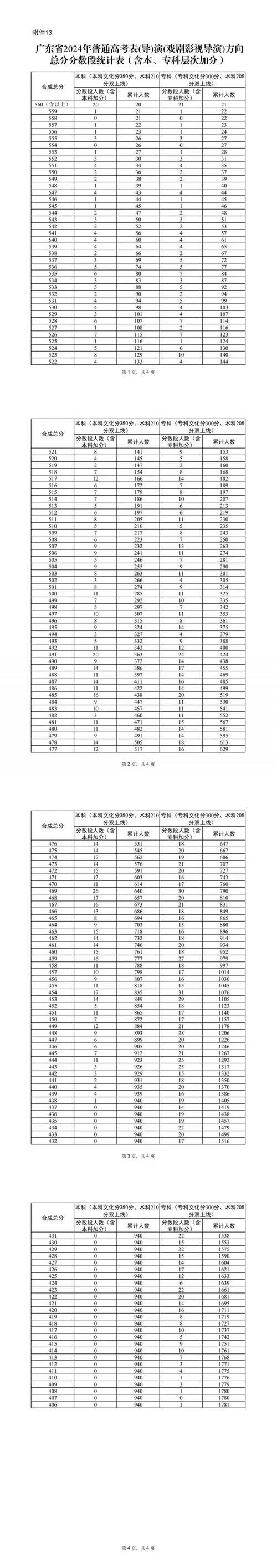 广东省考成绩计算比例_1