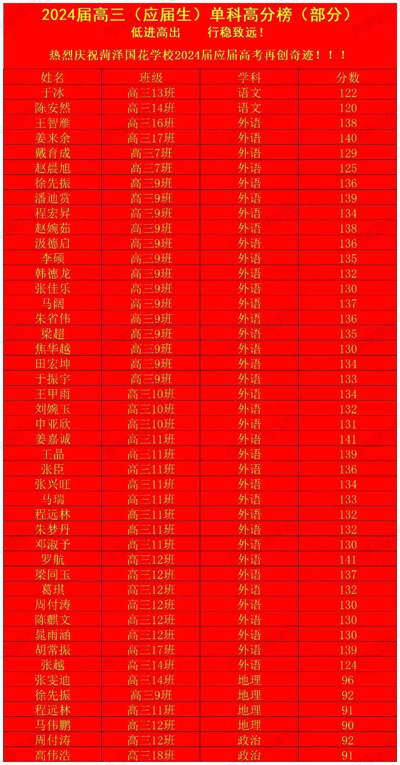 高三二模考试成绩查询_1