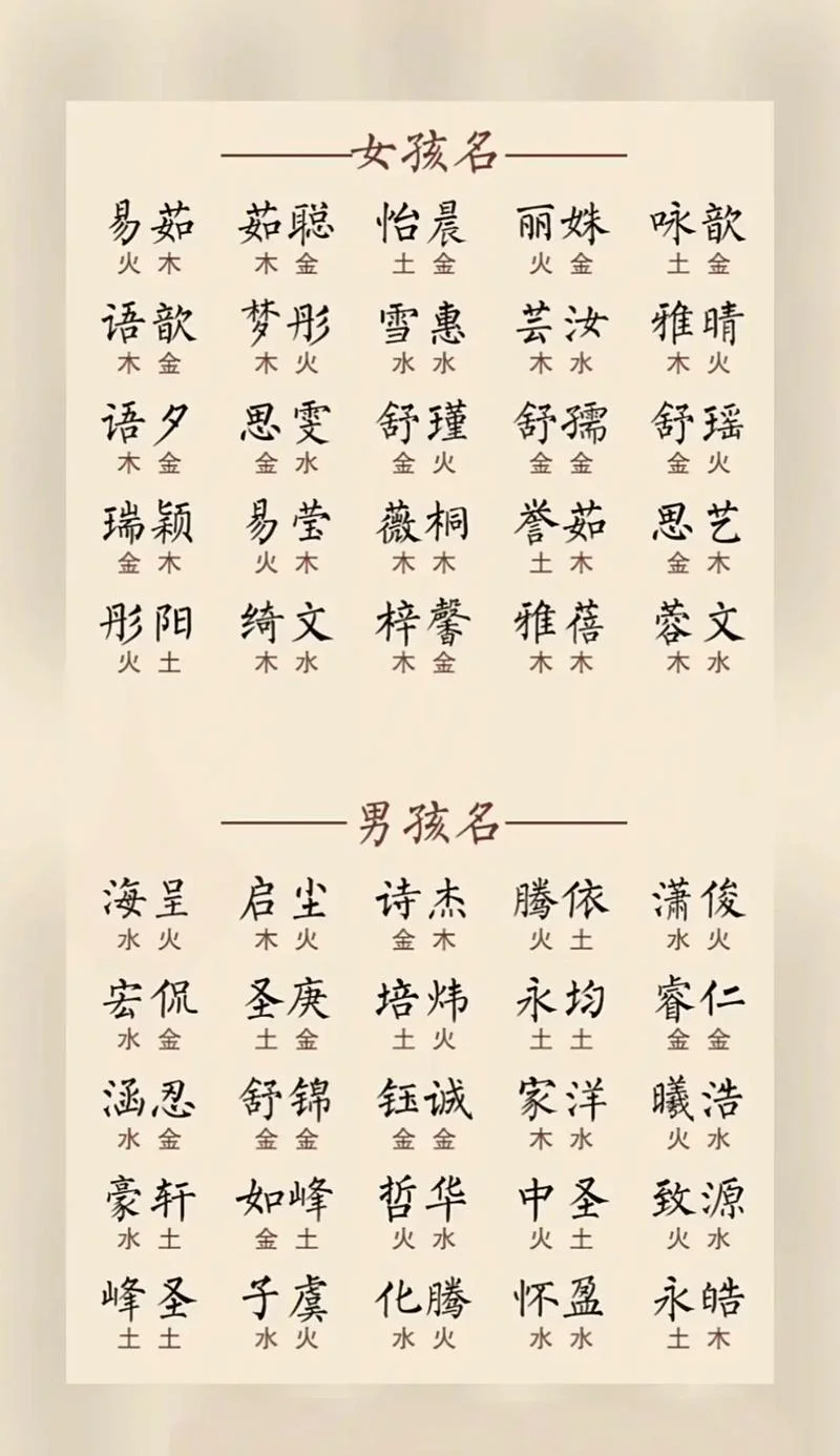 宝宝起名实用宝典大全-宝宝起名实用宝典