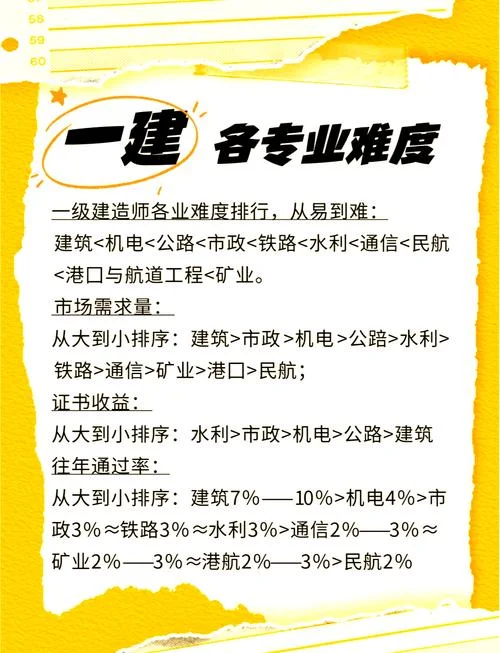 一建的十个专业是什么_2