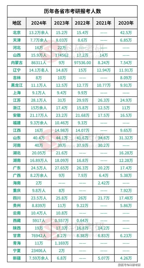 考研报名人数-考研报名人数