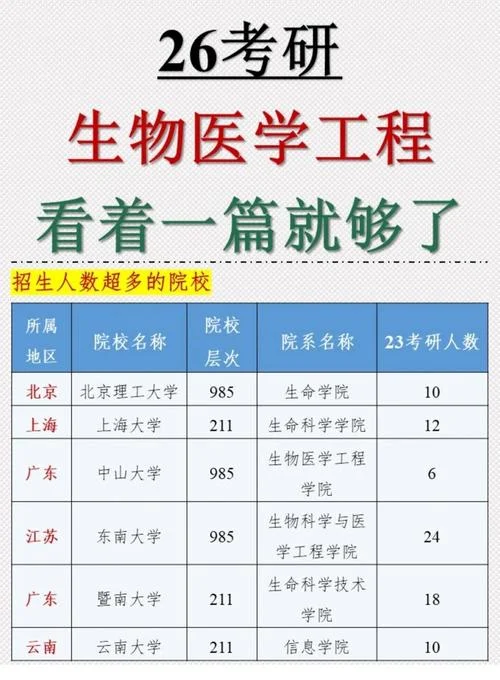 2019临床医学考研条件_1