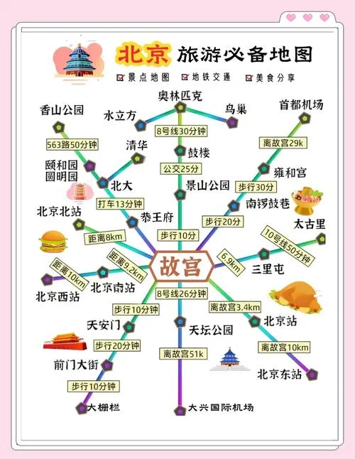 七天北京旅游攻略-七天北京旅游攻略