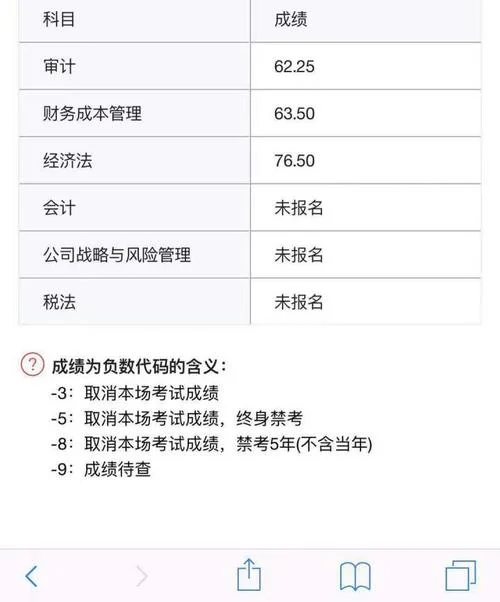 cpa成绩什么公布-CBA 成绩何时公布