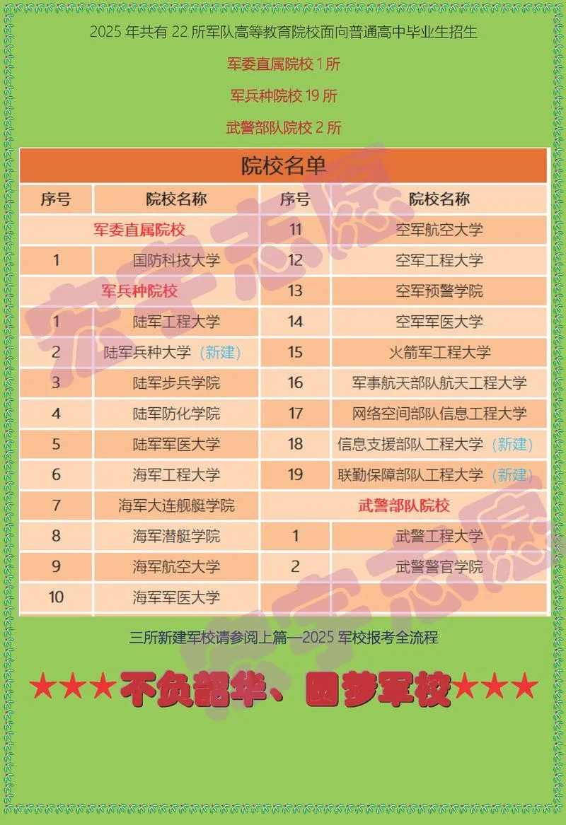军校报考需要选哪几科_2