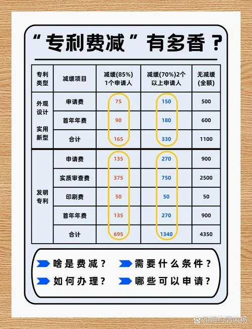 专利申请费用减缓证明_1