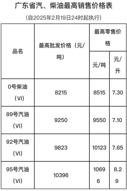 油价最高时多少钱一升-油价最高时多少钱一升