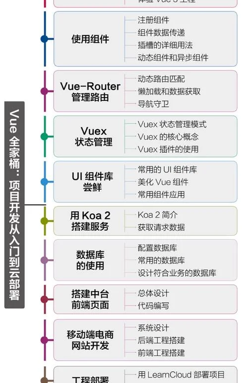 新建vue项目命令-新建 vue 项目命令