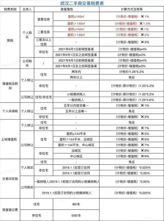 公司产权的房子出售都有什么税_1