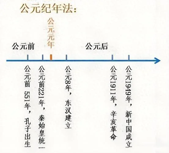那一年和哪一年区别_1