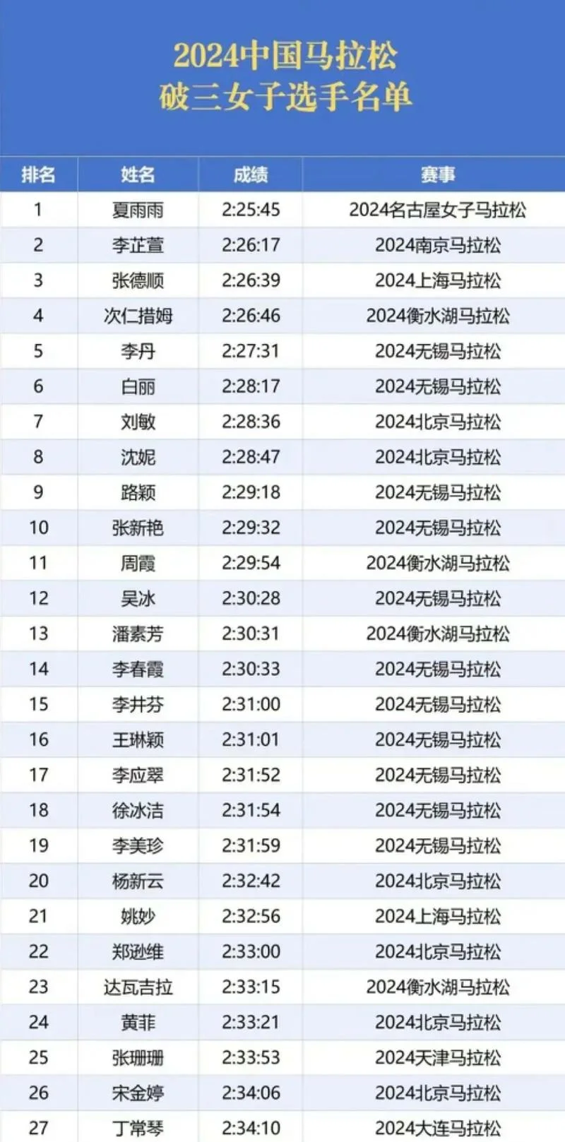 舟山马拉松成绩排名_1