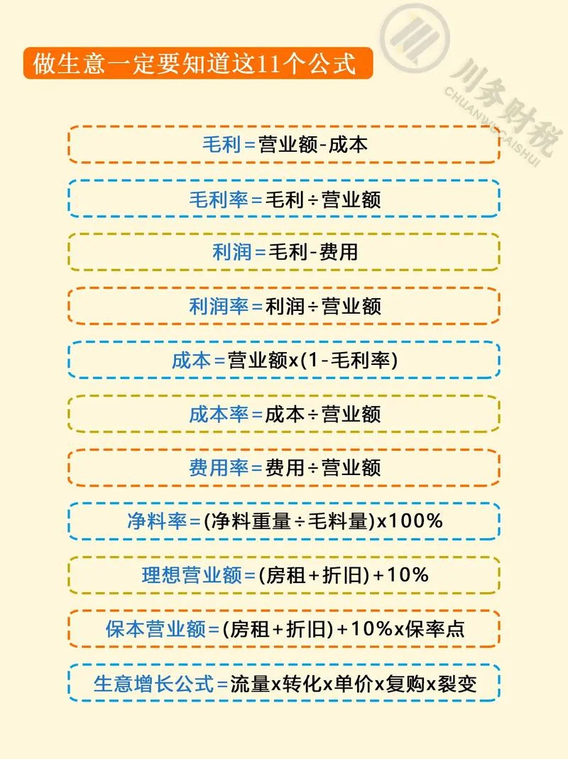 营业利润计算公式函数-营业利润计算函数