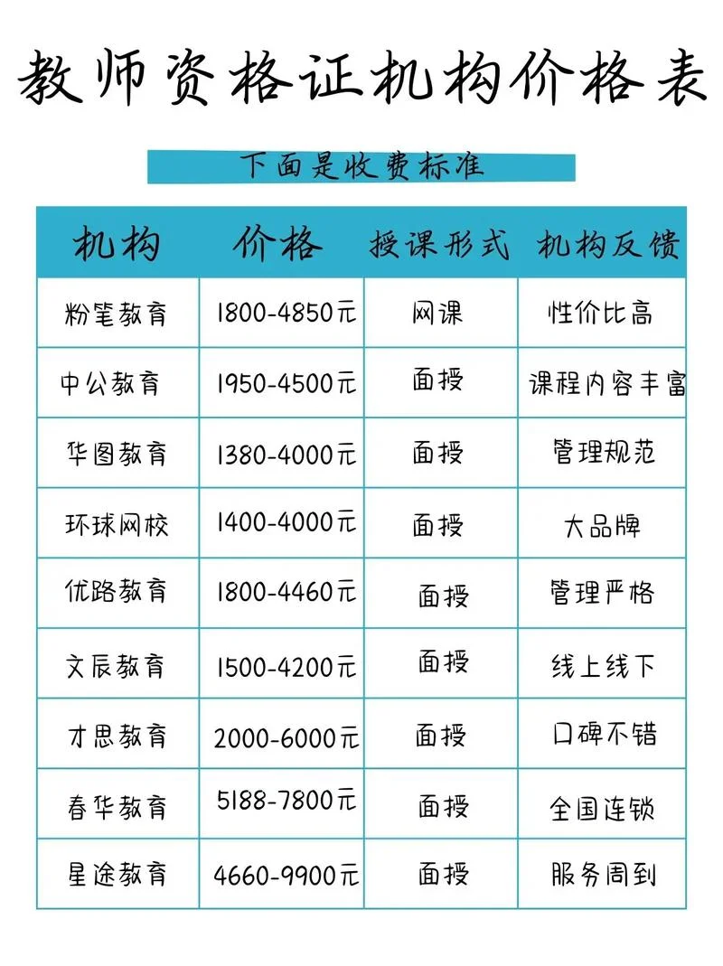 职称考试报名费_2