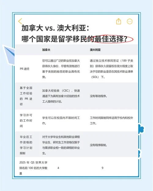 出国留学加拿大条件-加拿大留学门槛