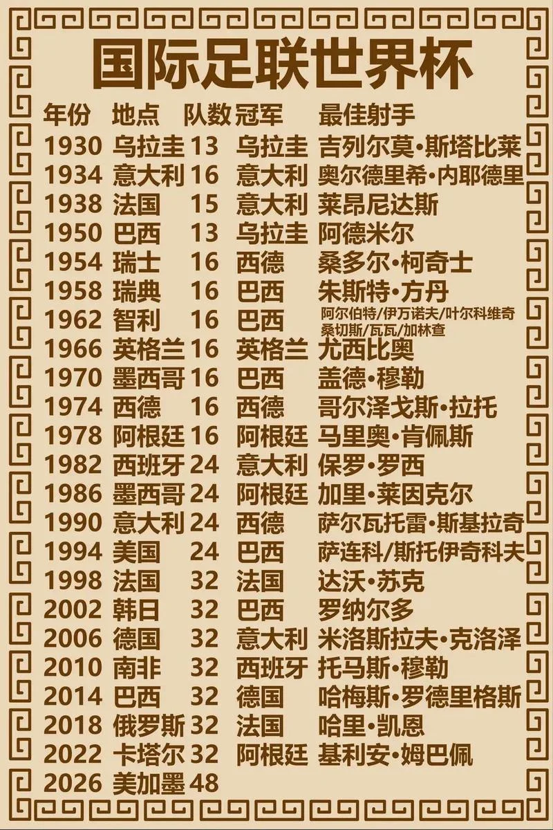 世界杯2012几月份开始-2012 世界杯几月开打