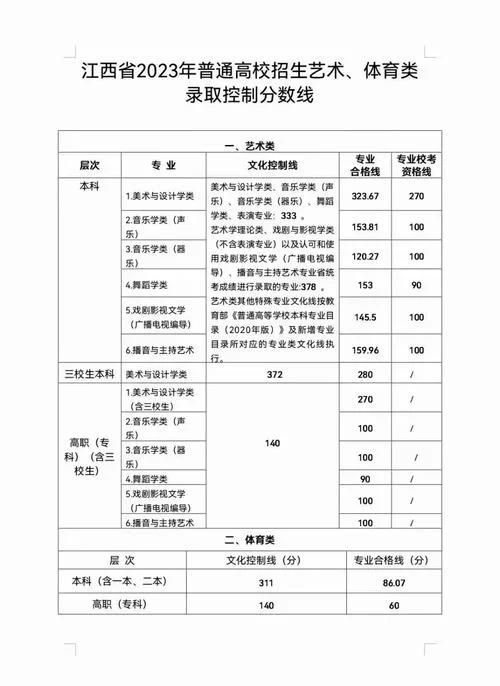 2023艺术生本科分数线_1