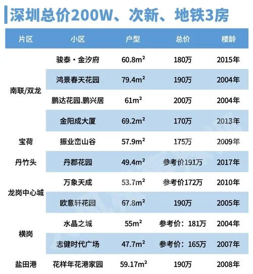 2016一多少平方房价深圳钱-2016 深圳房价多少平