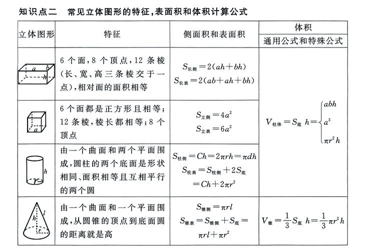 圆锥的公式._2
