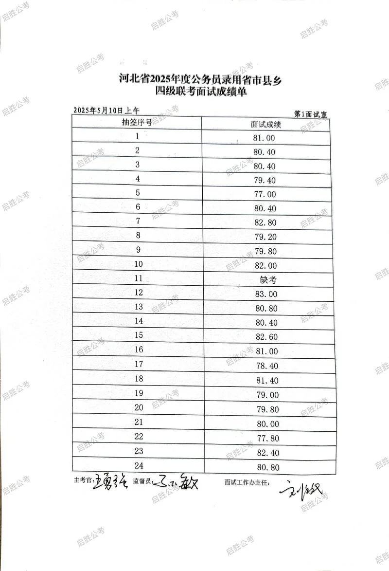 河北成考查成绩时间-河北成考查成绩时间