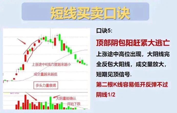 绝密买点选股公式_1