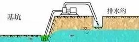 基坑井点降水原理视频_2