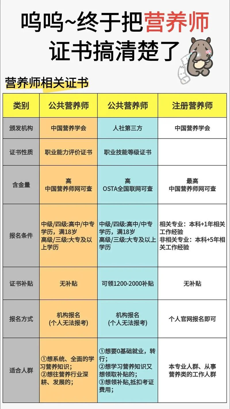 深圳报考营养师_2
