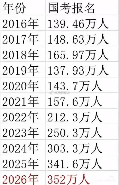 一建2021年报考人数_1