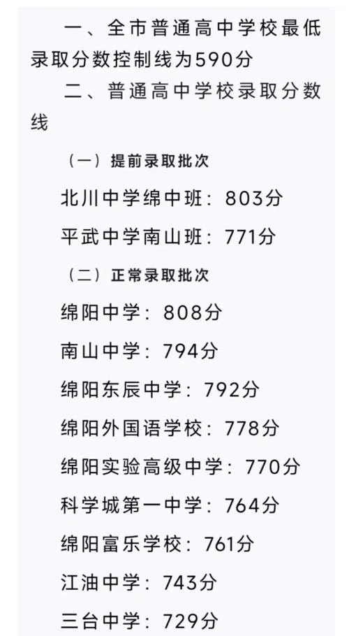 绵阳中学中考分数线_2