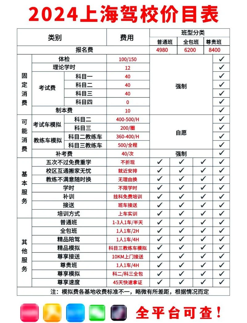 驾校报名多少钱温岭市-驾校报名多少钱温岭