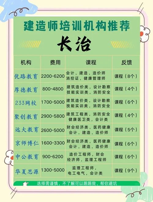 建造师机构报名靠谱吗_1