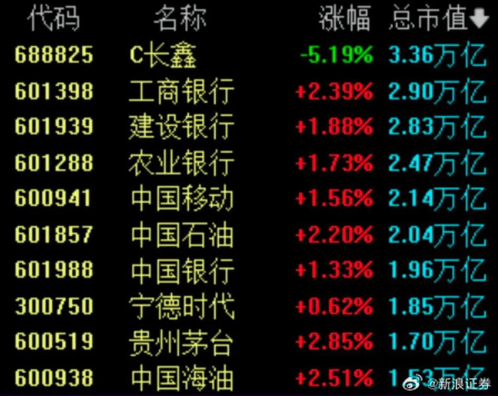如何查a股总市值_2