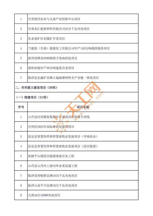 免费投资项目-投资免费项目