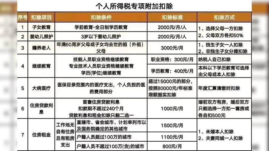 个税速算扣除数是什么意思?-个税速算扣除数含义