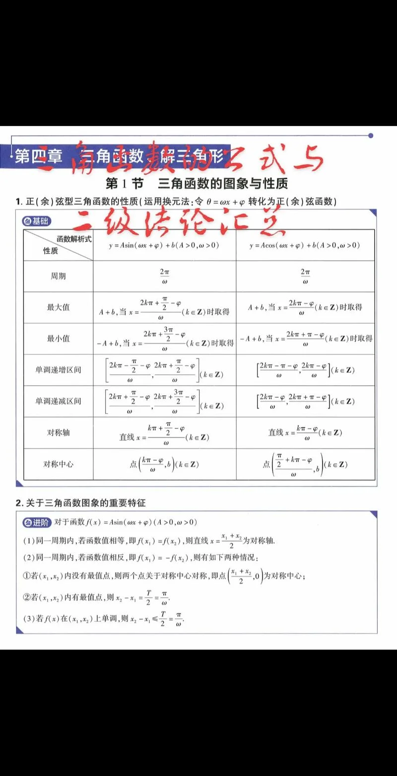 三角函数的万能公式是什么_2