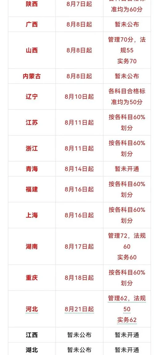 2020二建查询时间_2