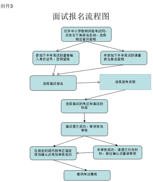 教师资格证报名条件详情进入_1
