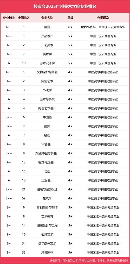 美术艺考培训排名-美术艺考培训排名
