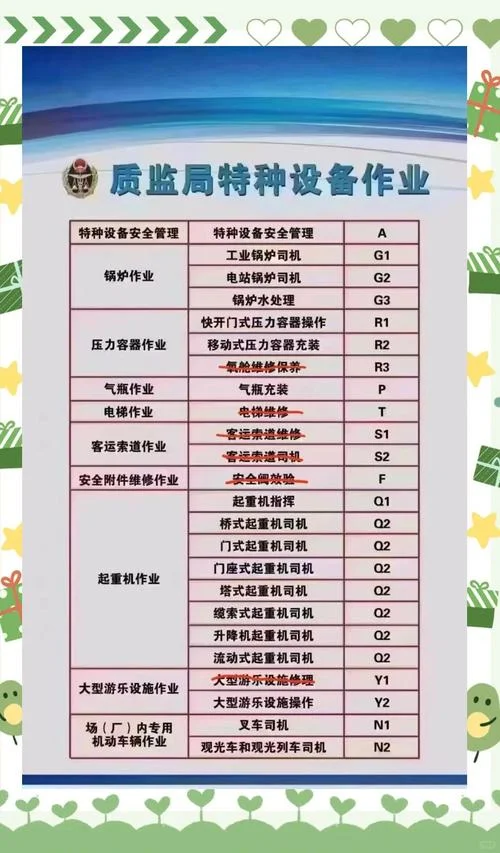 施工升降机报名要求_2