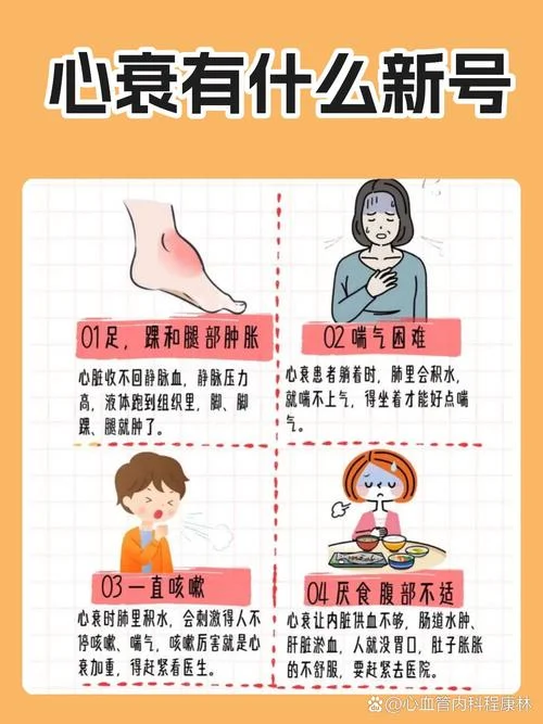 如何查心衰指标异常_2