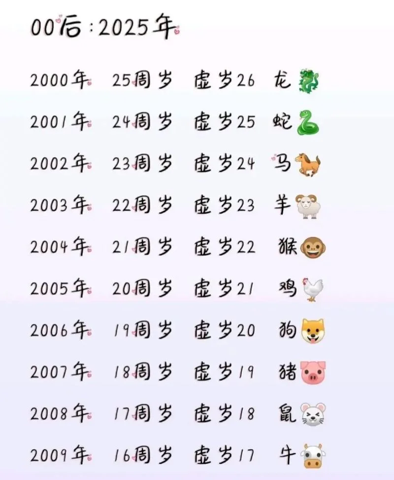 1997年现在多大-1997 年现在多大