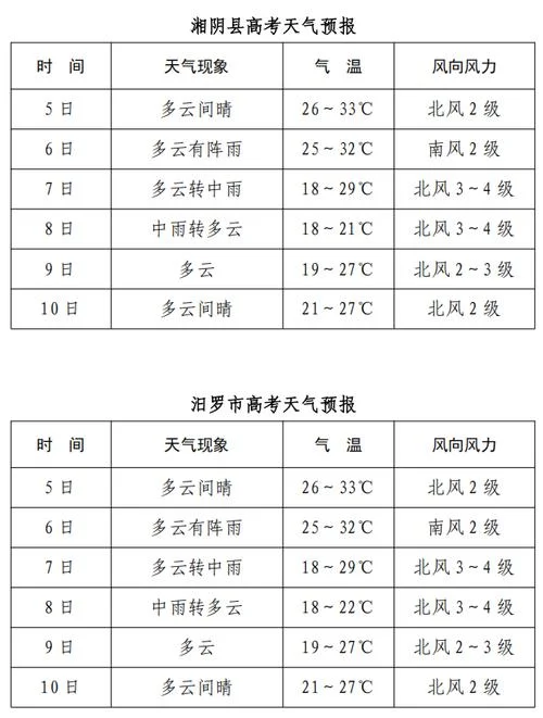 岳阳历史天气-岳阳历史天气