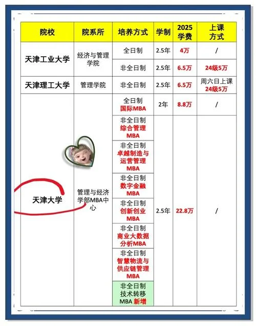 mba报考费用是多少_2