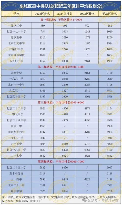 北京燕化附属中学排名-北京燕化附中学校排名